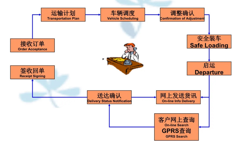 张家港到云南货运公司