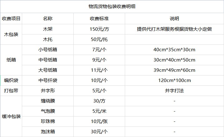 昆山到云南物流专线-昆山到云南货运公司